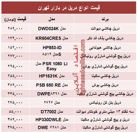 قیمت انواع دریل در بازار تهران؟ +جدول