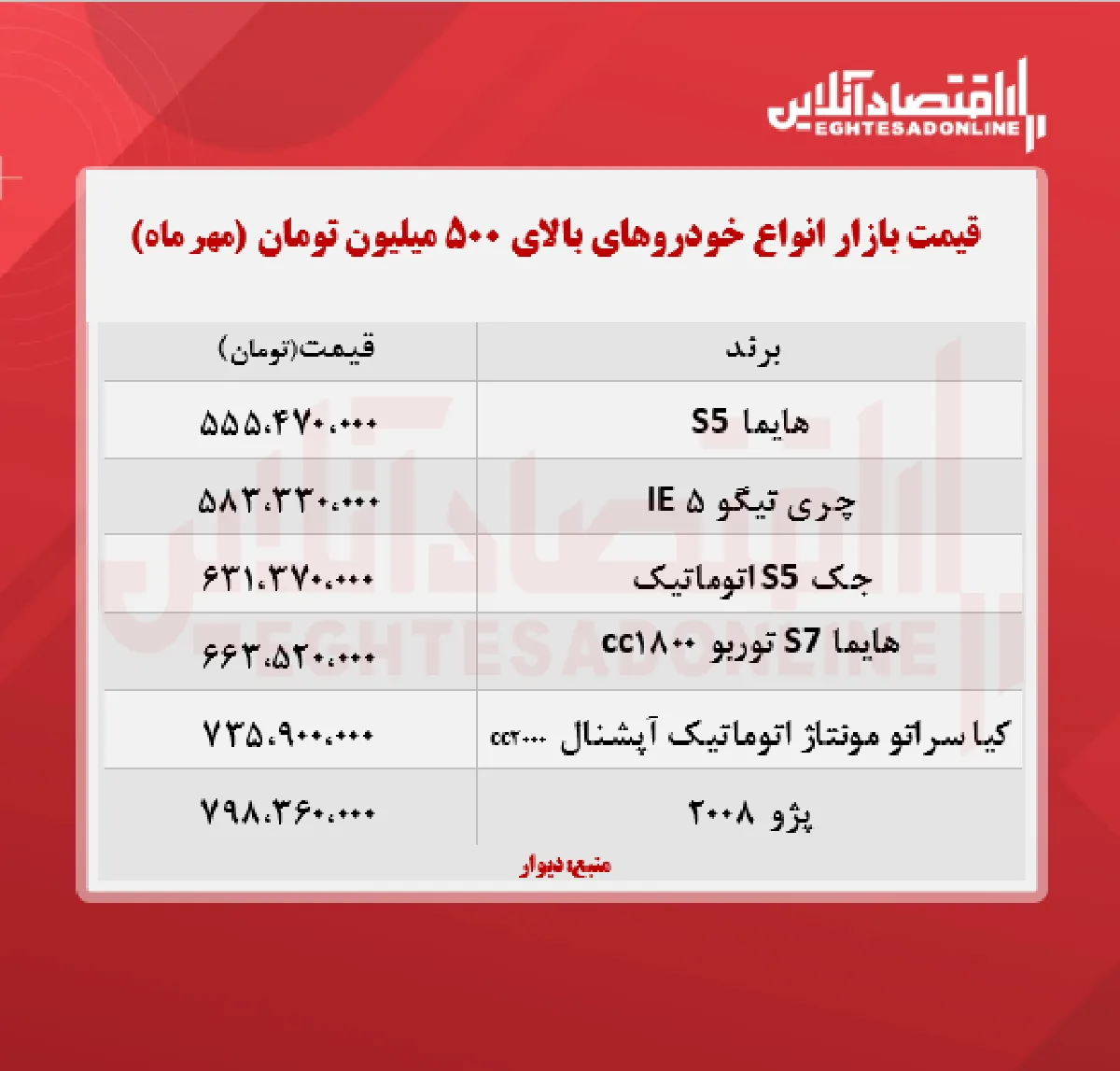 انواع خودروهای بالای ۵۰۰ میلیون تومان + جدول
