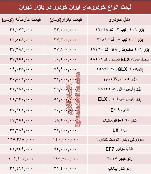 قیمت‌ جدید محصولات ایران‌خودرو +جدول