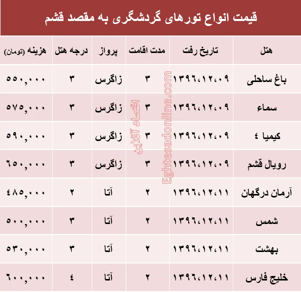 مظنه تور هوایی قشم؟ +جدول