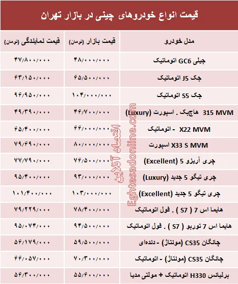 خودروهای چینی در بازار تهران چند؟ + جدول