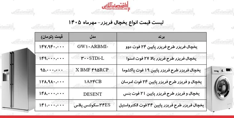 قیمت جدید انواع یخچال فریزر در بازار/ یخچال فریزر اسنوا، دوو، امرسان و...چند شد؟ + جدول ۱۲ مهر ۱۴۰۵