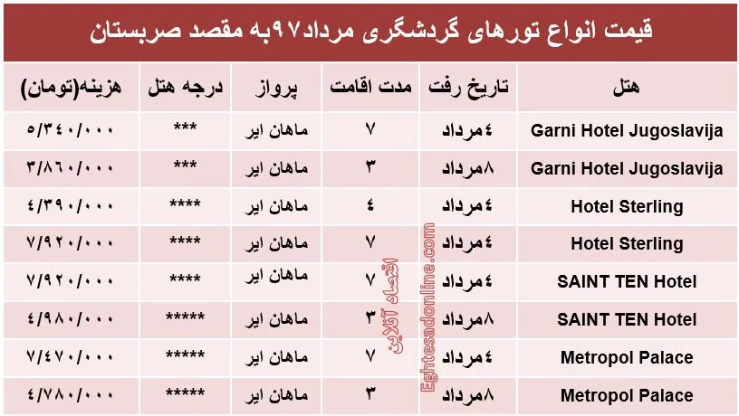 قیمت تور صربستان در مردادماه۹۷ +جدول