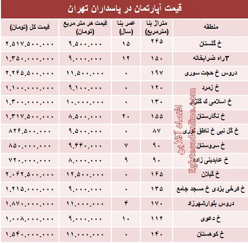 مظنه آپارتمان در منطقه پاسداران؟ +جدول