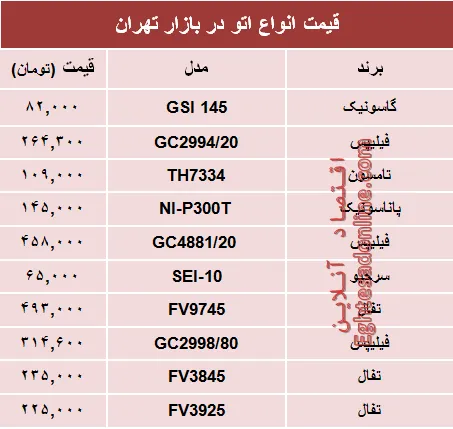 قیمت پرفروش‌ترین انواع اتو دربازار تهران؟ +جدول