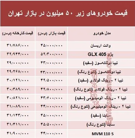 با ۵۰ میلیون‌ چه خودرویی می‌توان خرید؟ +جدول