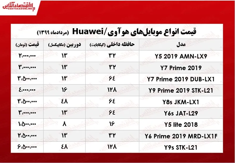 قیمت انواع موبایل هوآوی در بازار +جدول