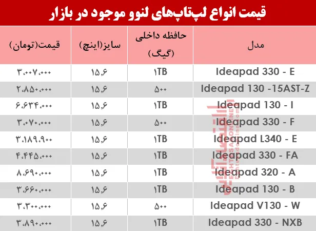 نرخ انواع لپ تاپ لنوو دربازار؟ +جدول