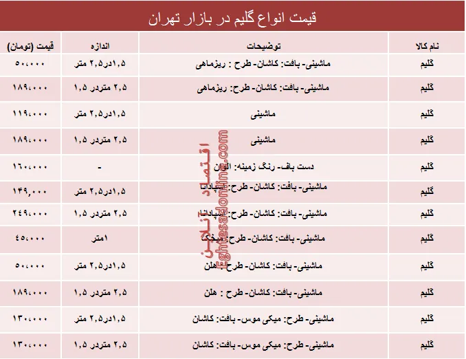 نرخ انواع پرفروش‌ترین گلیم‌ها دربازار؟ +جدول