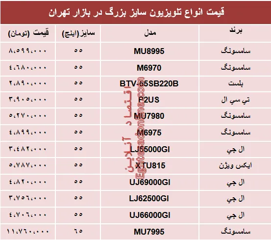 مظنه انواع تلویزیون‌های سایز بزرگ در بازار؟ +جدول