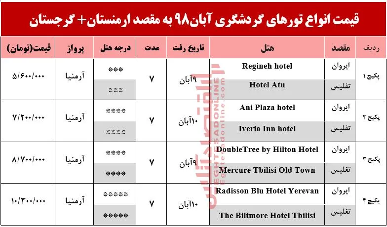 تور ترکیبی ارمنستان و گرجستان چند؟