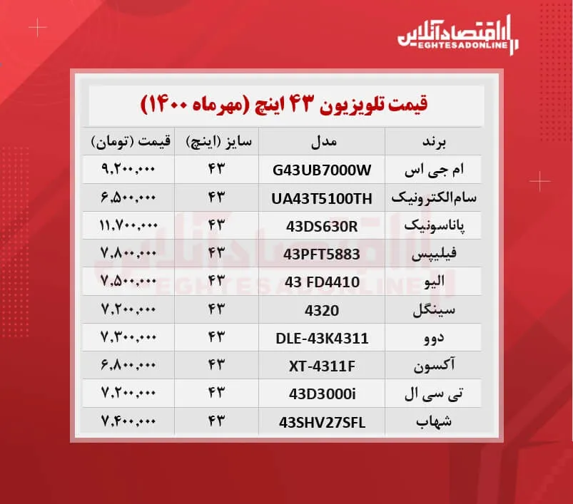 قیمت انواع تلویزیون‌ های ۴۳ اینچ + جدول