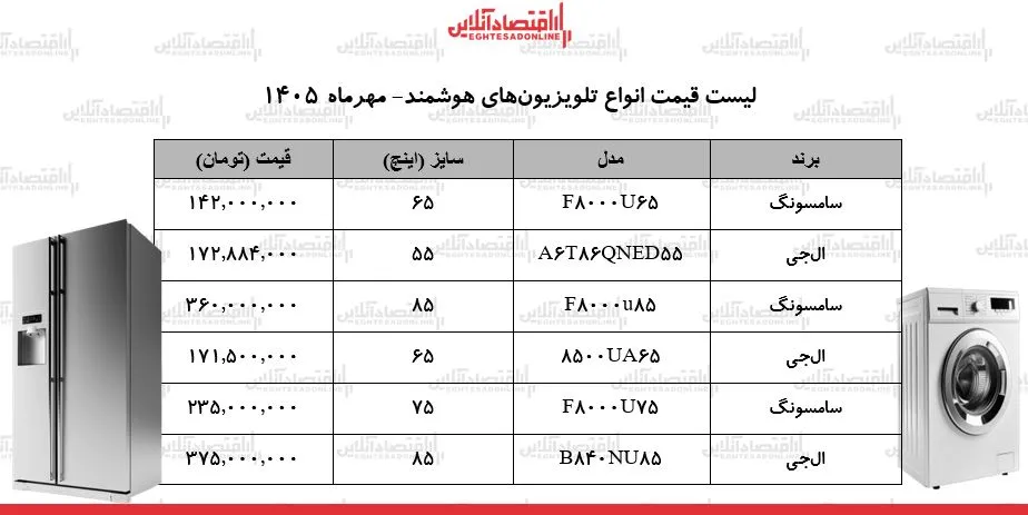 لوازم خانگی