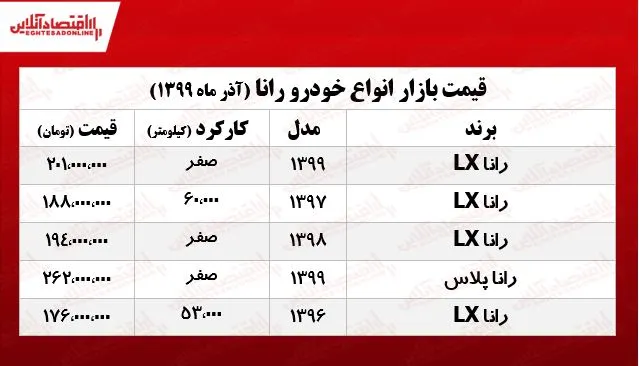 قیمت جدید رانا پلاس اعلام شد +جدول