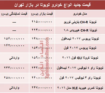 قیمت جدید انواع خودرو تویوتا در بازار تهران +جدول