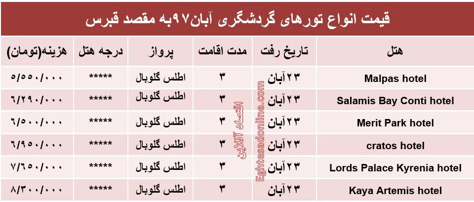 3شب اقامت در قبرس چقدر هزینه دارد؟