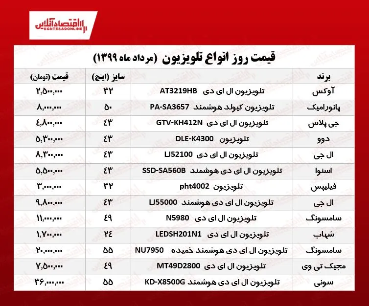 تلویزیون‌های محبوب چند؟ +جدول