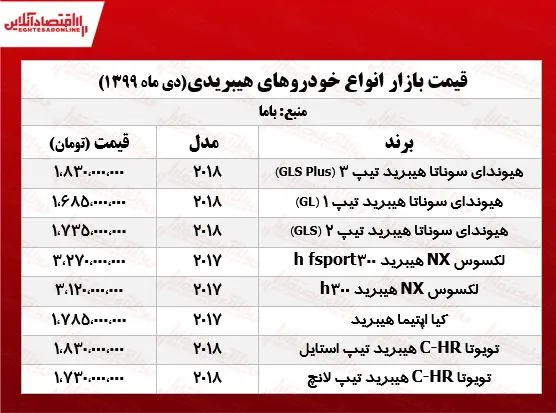 اپتیما هیبرید چند؟ +جدول