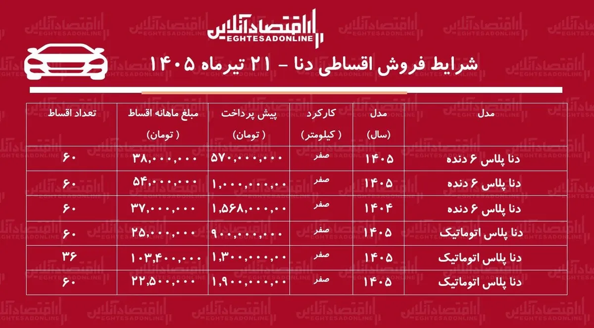 شرایط جدید فروش اقساطی دنا در بازار/ با اقساط ۶۰ ماهه دنا اتوماتیک بخرید+ جدول تیرماه ۱۴۰۵