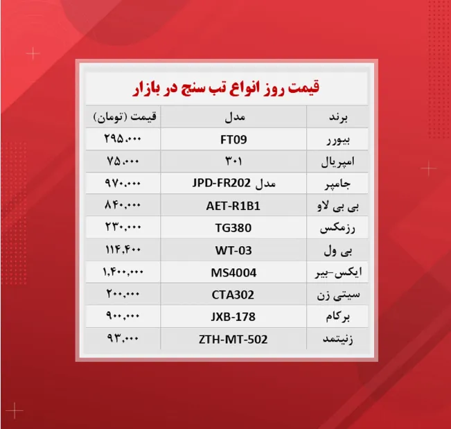 قیمت انواع تب سنج چند؟ (۴ آبان)