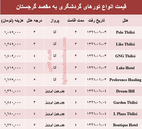 قیمت تور تابستانی گرجستان؟ +جدول
