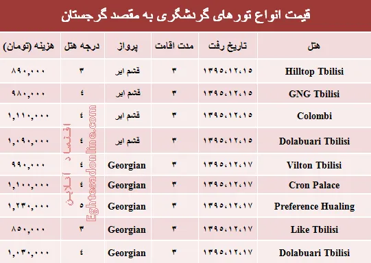 سفر به گرجستان چقدر هزینه دارد؟ +جدول