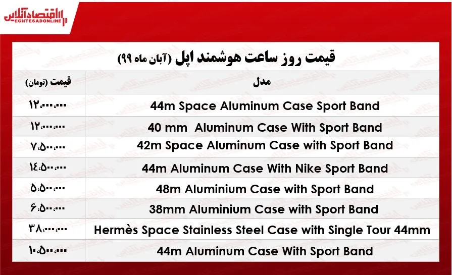 قیمت جدیدترین اپل واچ در بازار +جدول