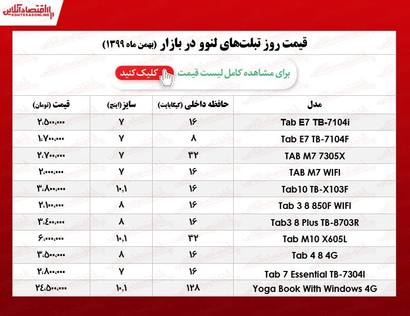 قیمت روز تبلت لنوو