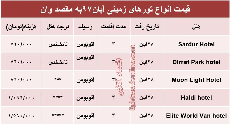 تور زمینی به وان ترکیه چند تمام می‌شود؟