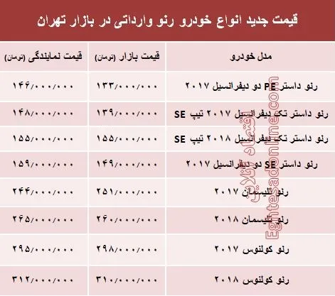 قیمت انواع رنو تولید داخل در بازار +جدول