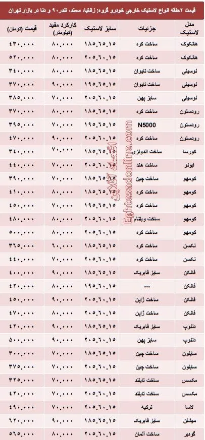 قیمت انواع لاستیک خارجی خودرو +جدول