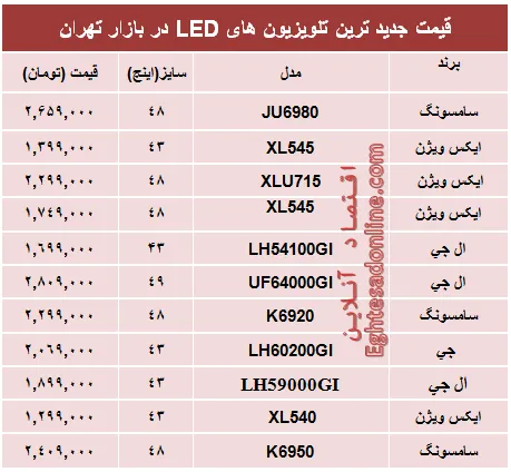 قیمت‌ جدیدترین‌ تلویزیون‌ها‌ی ‌LED؟ +جدول