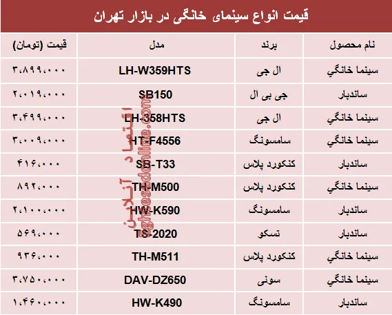 نرخ انواع سینما خانگی در بازار تهران؟ +جدول