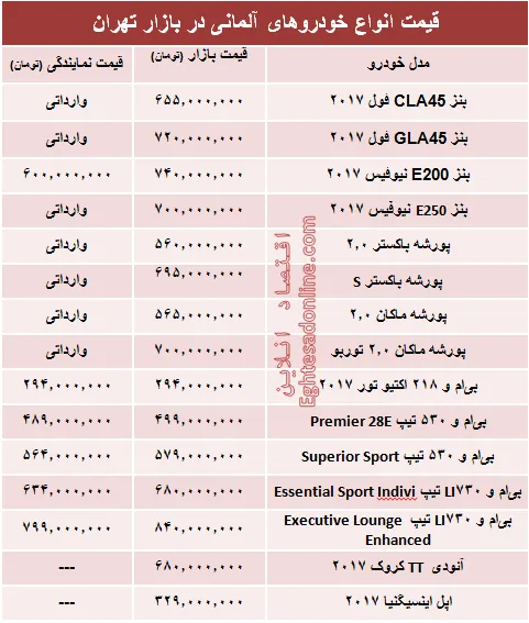 خودروهای آلمانی در بازار تهران چند؟ +جدول