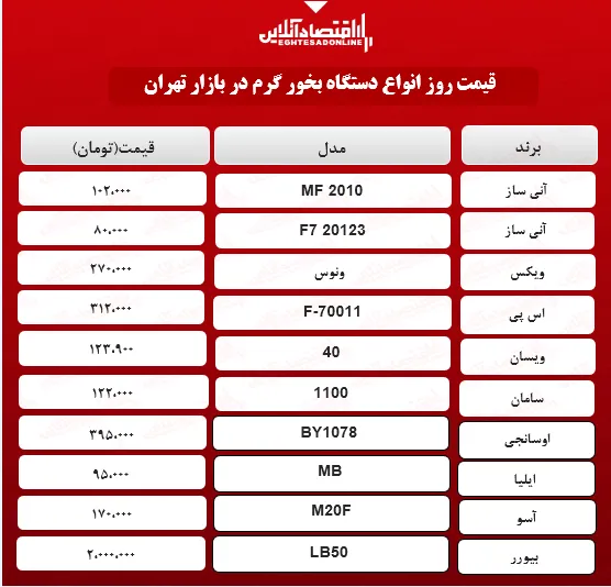 دستگاه بخور گرم چند؟ (۸اردیبهشت ۱۴۰۰)
