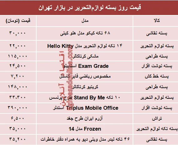 نرخ انواع بسته لوازم‌التحریر دربازار تهران؟ +جدول