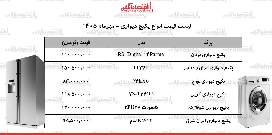 ظ ظ