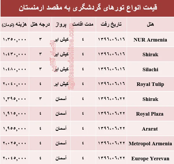 هزینه سفر به ارمنستان در شهریور ماه جاری +جدول