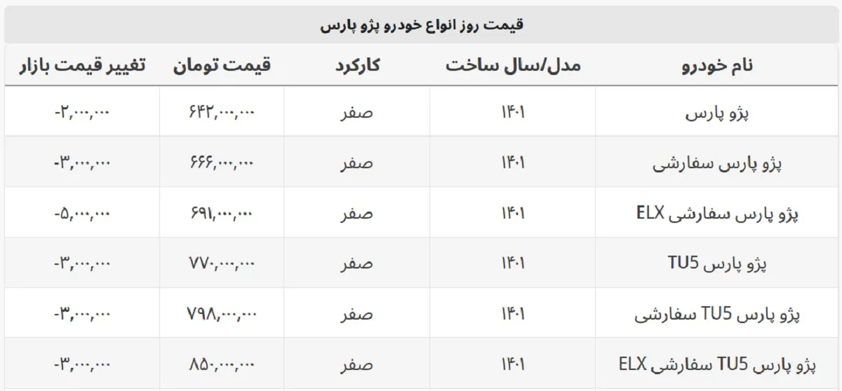 کاهش قیمت همه مدل های پژو پارس + جدول قیمت کامل