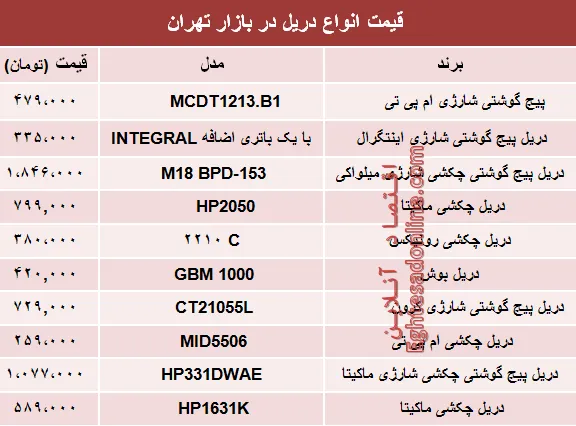قیمت انواع دریل در بازار تهران؟ +جدول