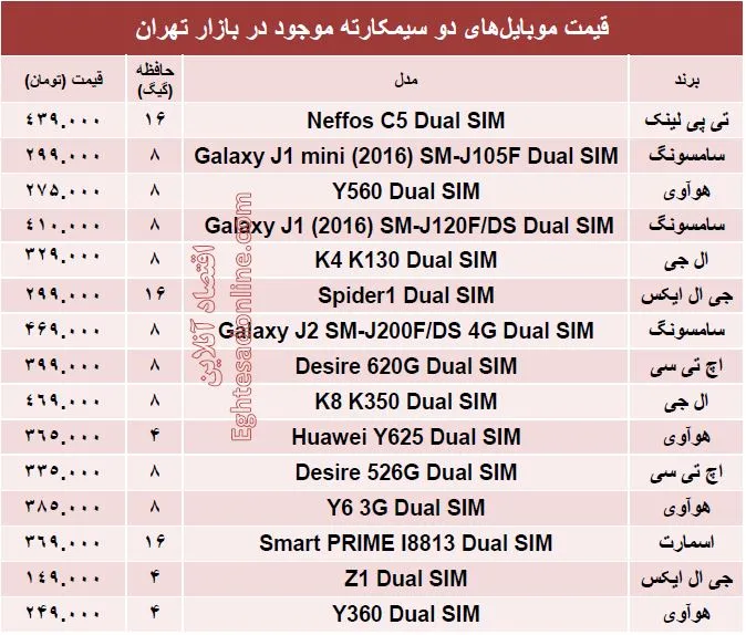 ارزان ترین  موبایل‌های ‌۲سیمکارته  کدامند؟ + قیمت