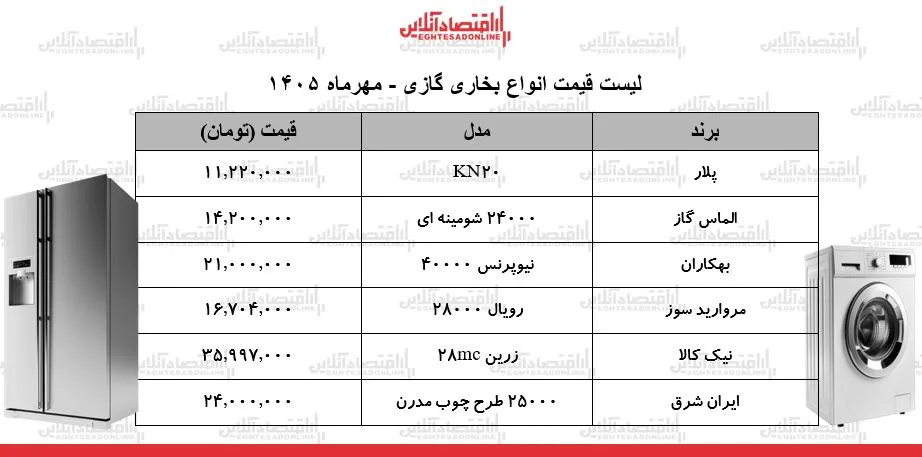 بخاری