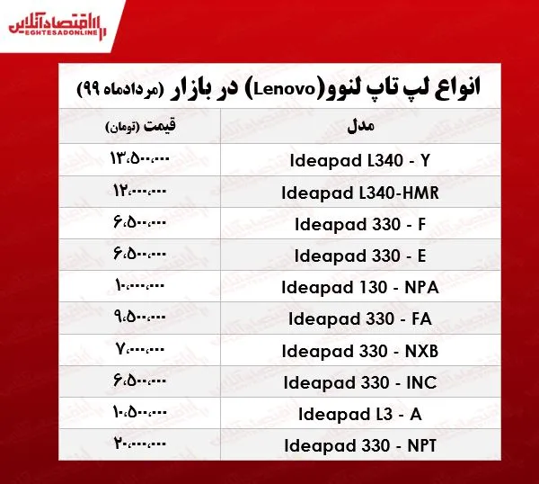 قیمت روز لپ تاپ لنوو +جدول