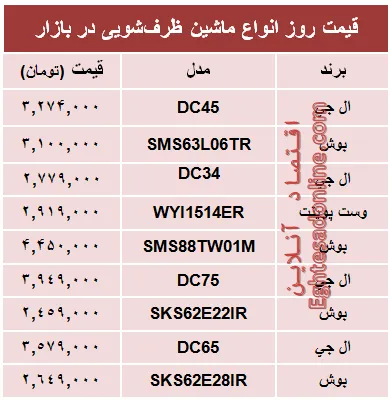 جدیدترین ماشین‌های ظرفشویی چند؟ +جدول