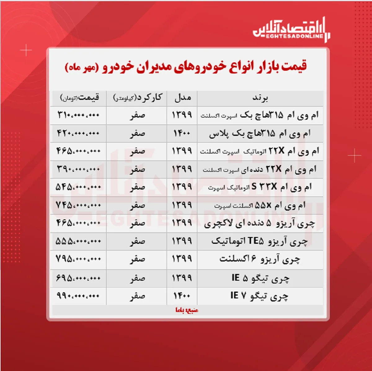 قیمت تیگو ۵ مدیران خودرو