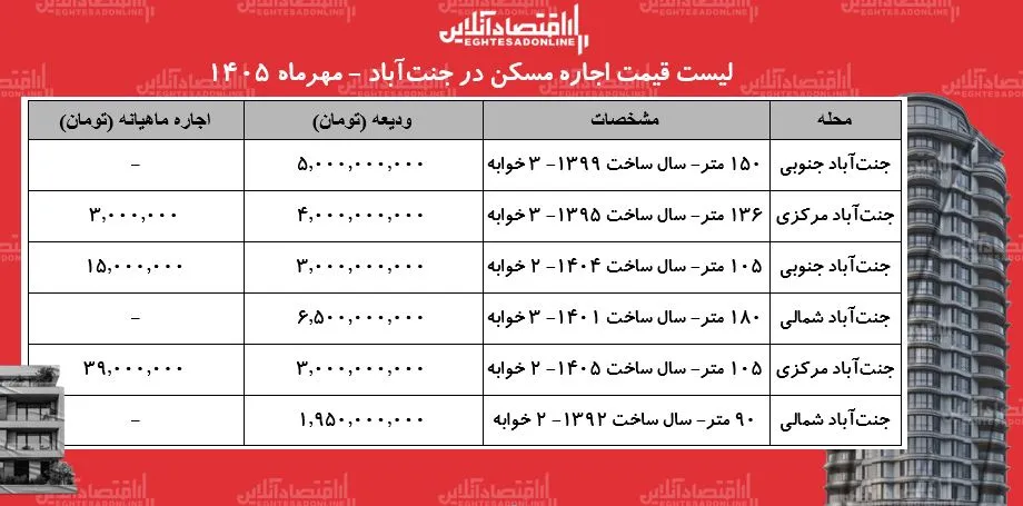 مسکن