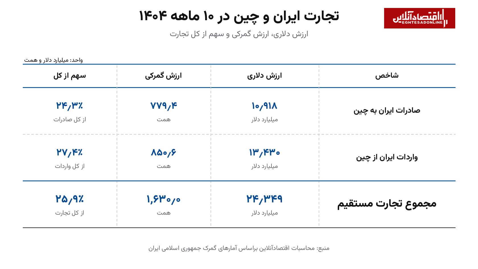 سناریوهای تحریم اقتصادی | بسنت کدام شریانهای ارزی ایران را هدف میگیرد؟ سناریوهای تحریم اقتصادی | بسنت کدام شریانهای ارزی ایران را هدف میگیرد؟