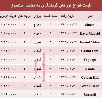قیمت تور تابستانی استانبول؟ +جدول