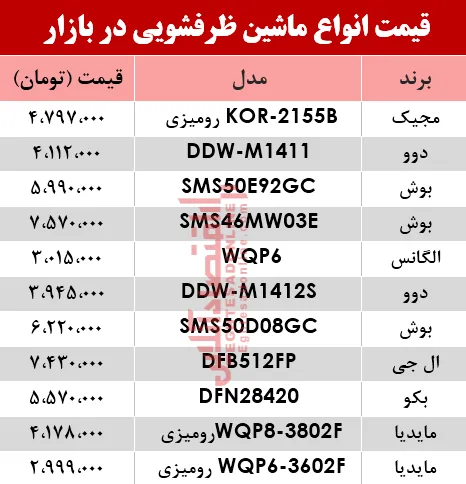 نرخ انواع ماشین ظرفشویی در بازار؟ +جدول