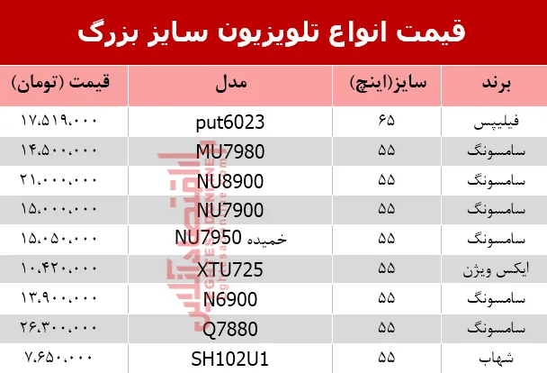 انواع تلویزیون‌ سایز بزرگ در بازار چند شد؟ +جدول